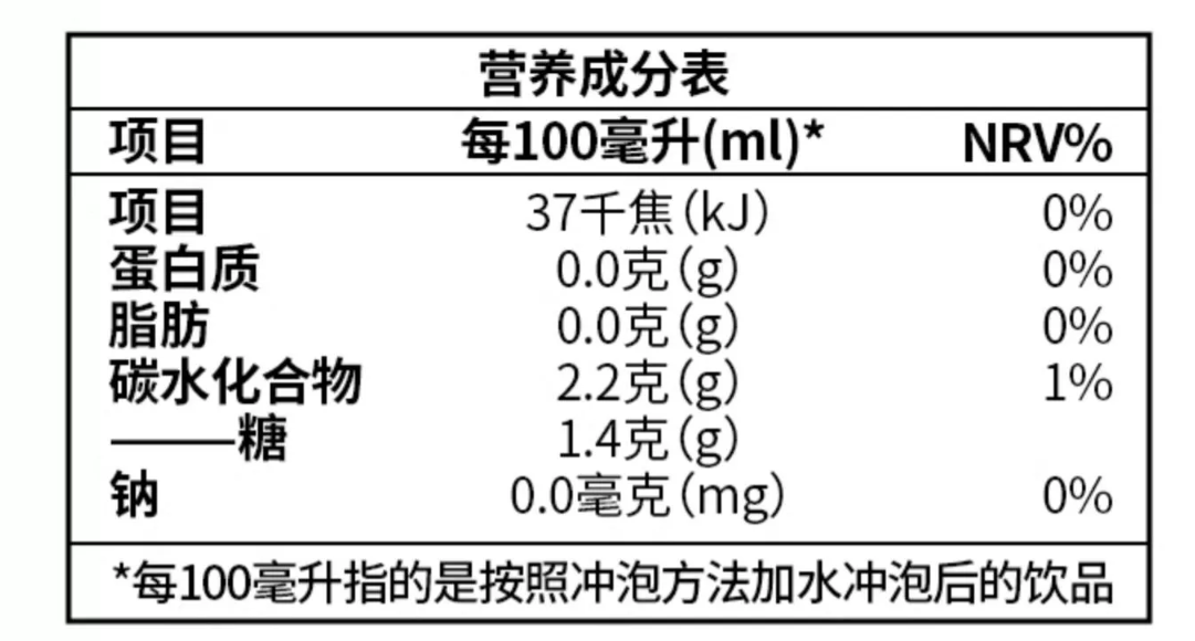 营养成分表