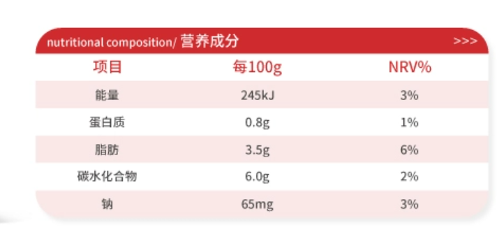 营养成分表