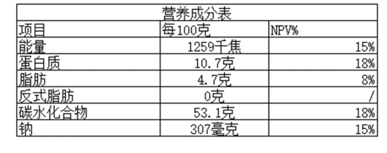 营养成分表