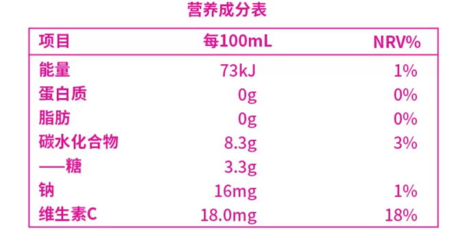 营养成分表