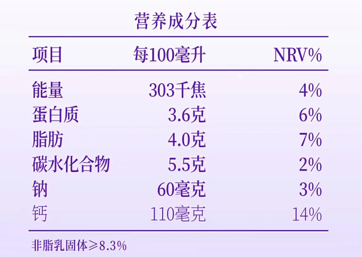 營養(yǎng)成分表