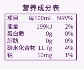 營養(yǎng)成分表