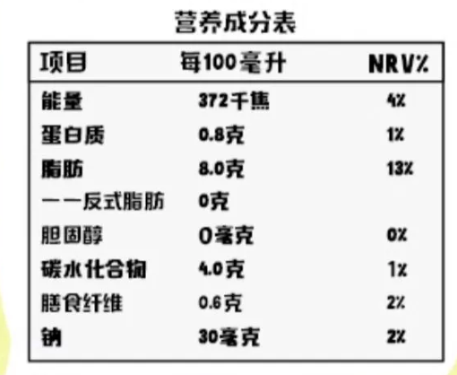 营养成分表