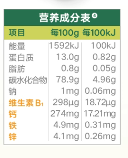 营养成分表