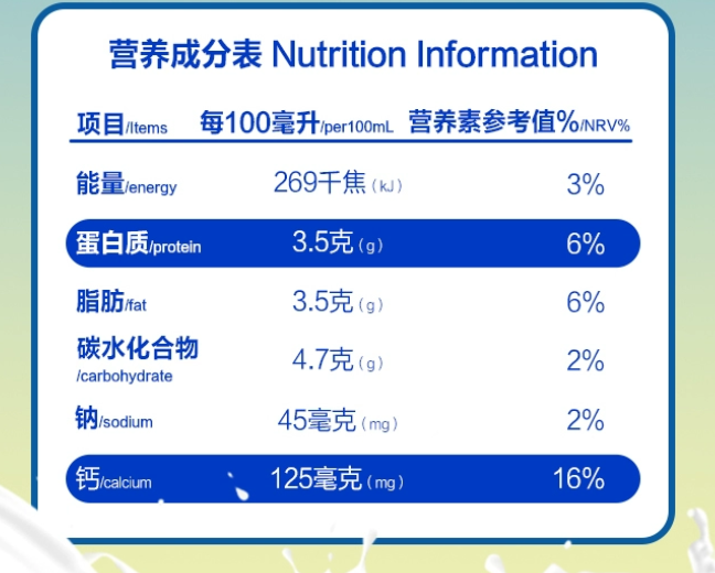 營養(yǎng)成分表