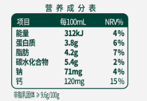 營養(yǎng)成分表