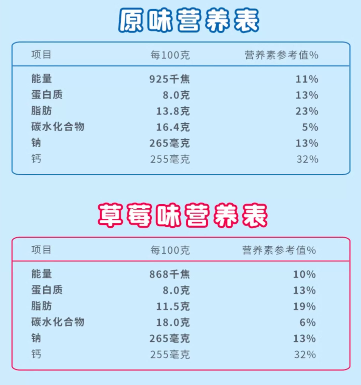 營養(yǎng)成分表