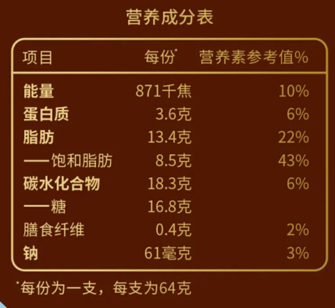 營養(yǎng)成分表