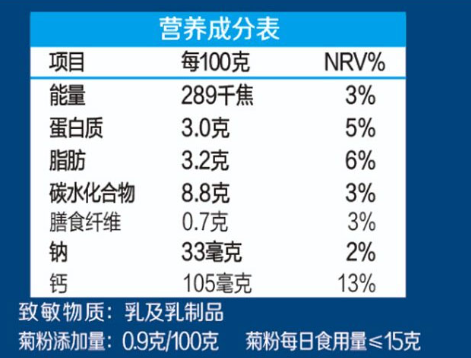 營養(yǎng)成分表