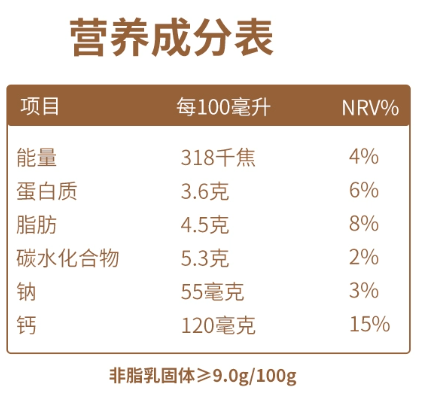 營養(yǎng)成分表