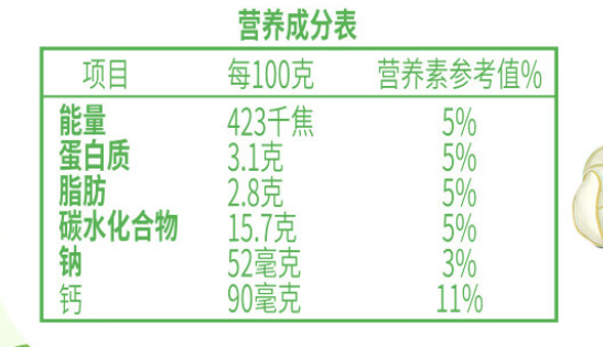 營養(yǎng)成分表