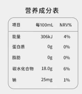 營(yíng)養(yǎng)成分表