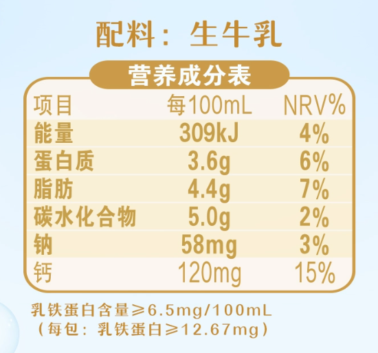 營養(yǎng)成分表