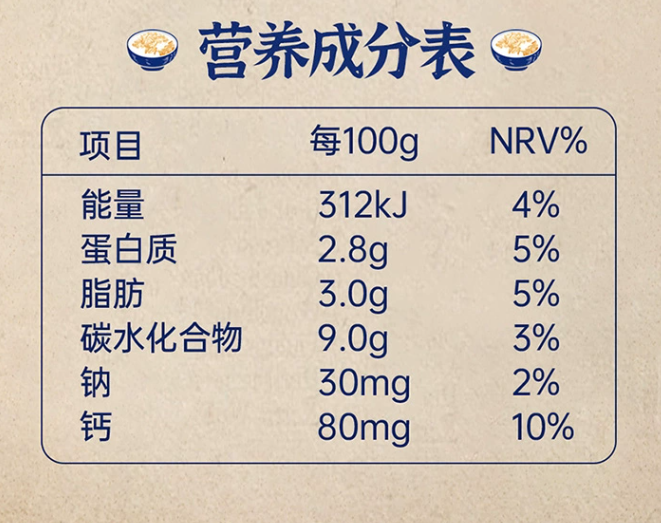 營(yíng)養(yǎng)成分表