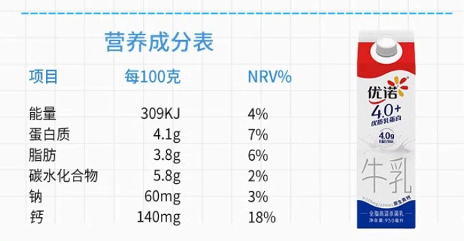 營養(yǎng)成分表