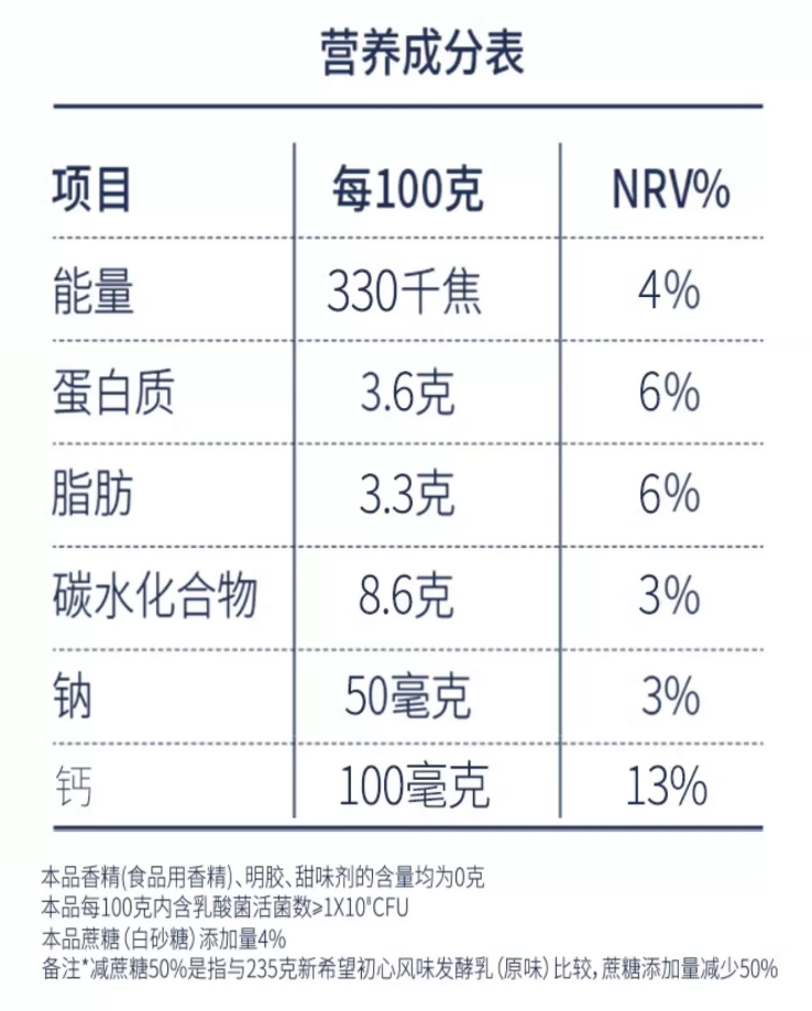 營養(yǎng)成分表