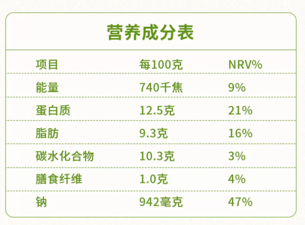 营养成分表