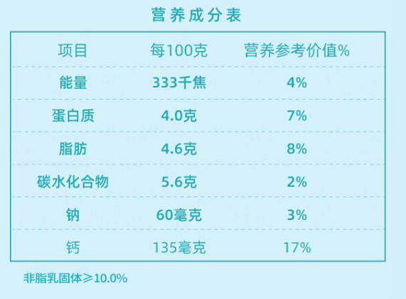 營養(yǎng)成分表