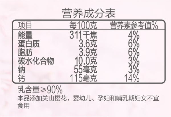 營養(yǎng)成分表