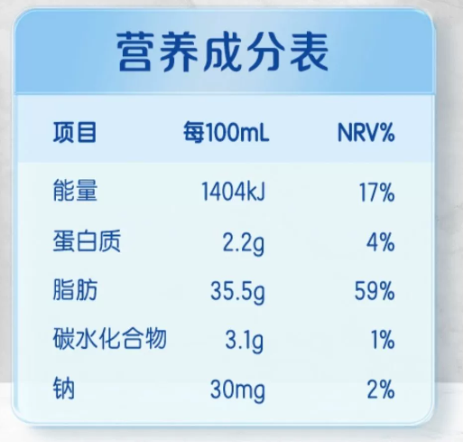 營養(yǎng)成分表