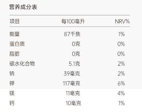 营养成分表