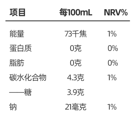 营养成分表