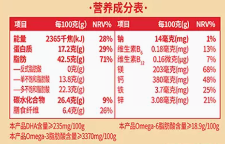 营养成分表