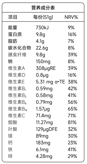 營養(yǎng)成分表