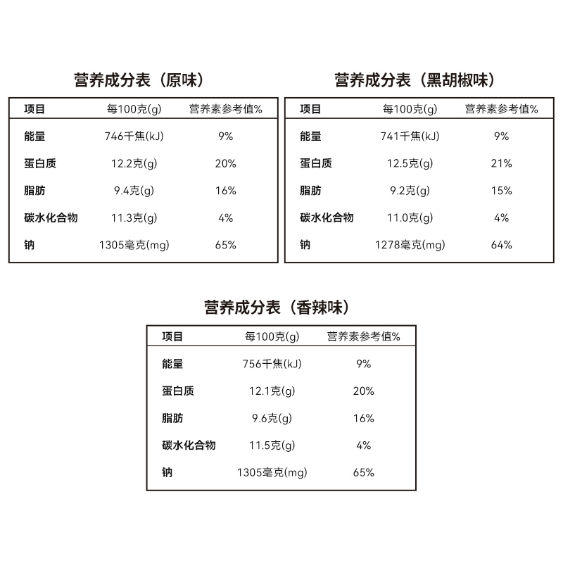 營養(yǎng)成分表