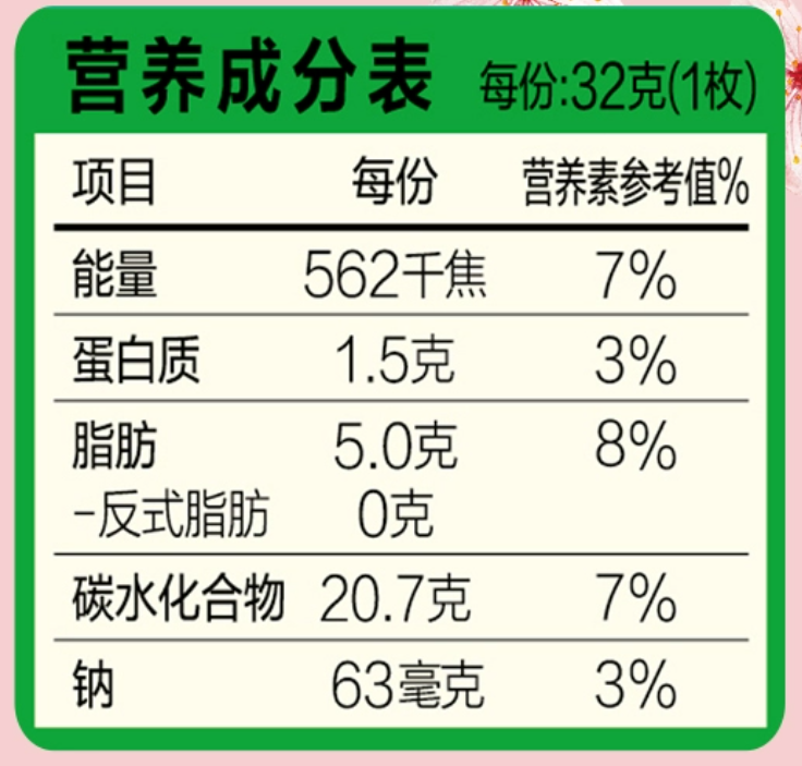 營養(yǎng)成分表