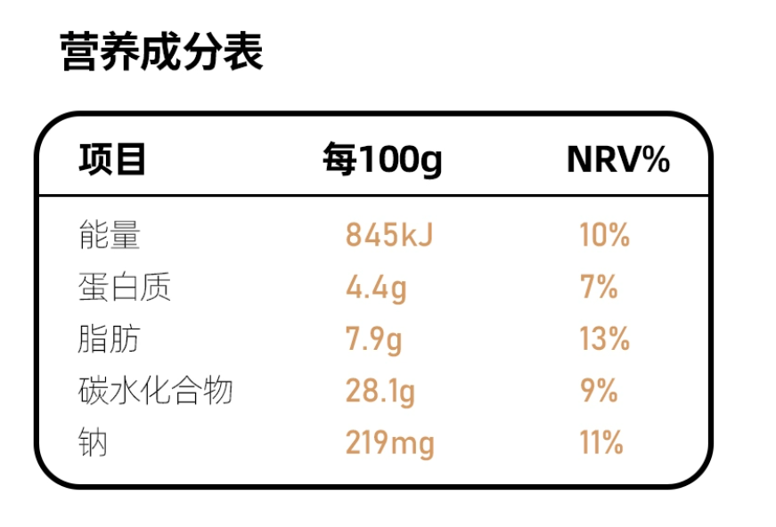 營(yíng)養(yǎng)成分表