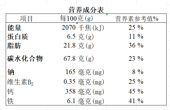 營養(yǎng)成分表