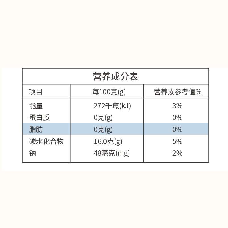 营养成分表