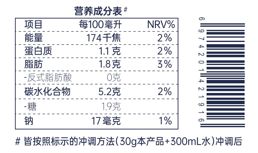 营养成分表