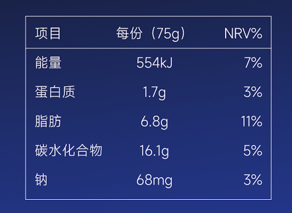 营养成分表