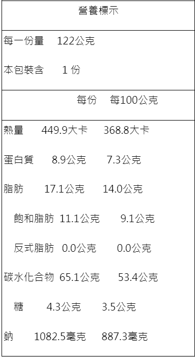 营养成分表