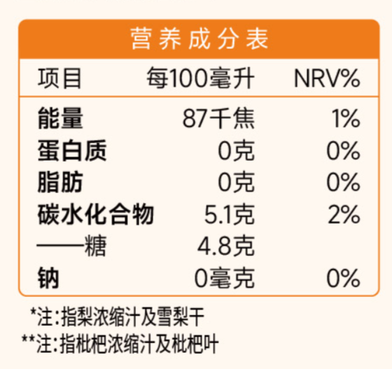 營養(yǎng)成分表