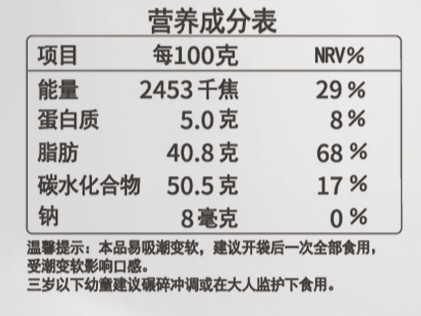 营养成分表