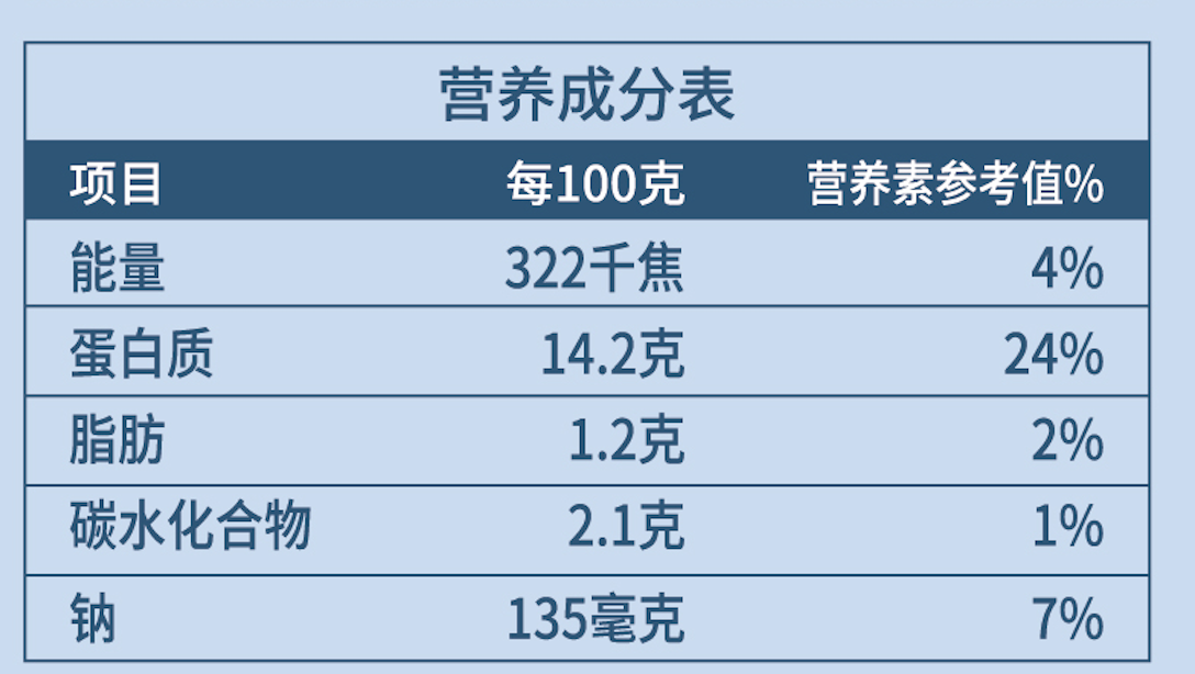 营养成分表