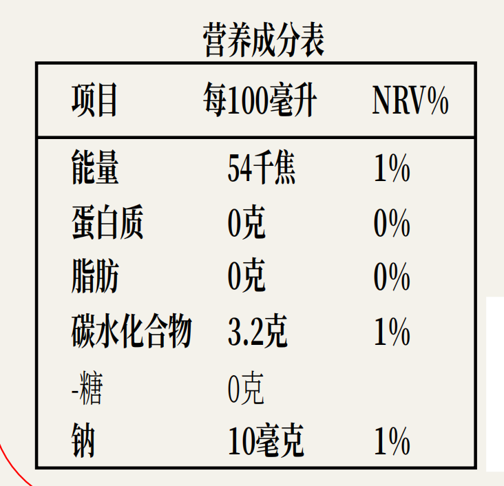 营养成分表