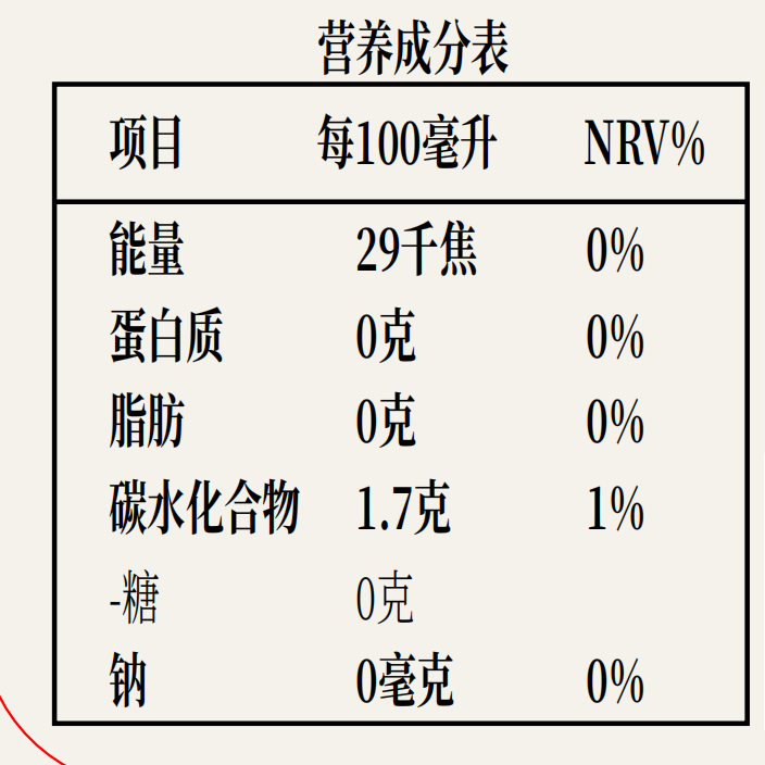 营养成分表