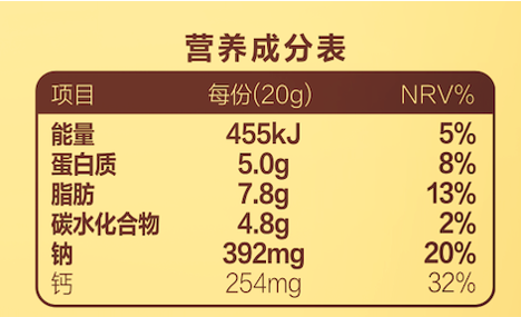 營養成分表