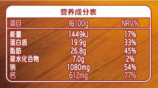 營養成分表