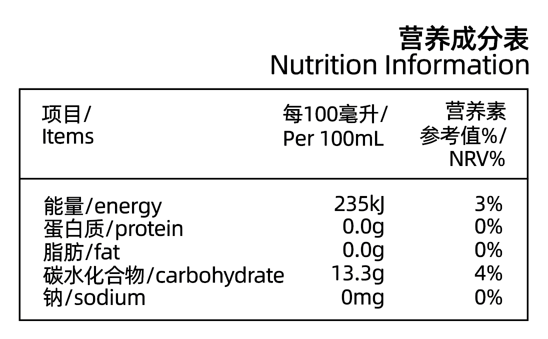 營養成分表