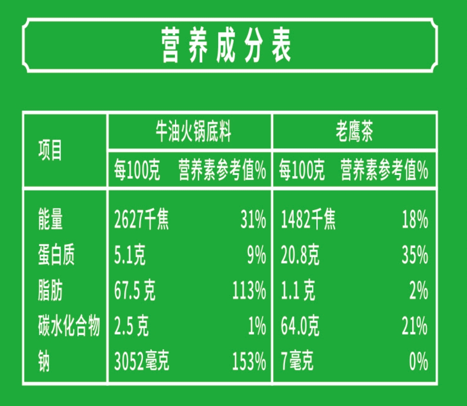 營養成分表