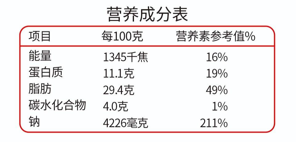 營養成分表