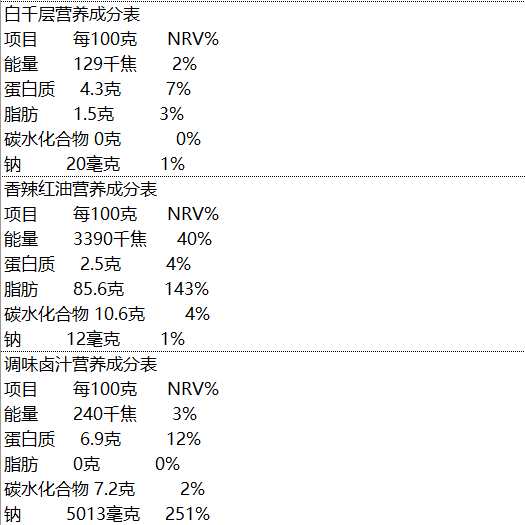 營養成分表
