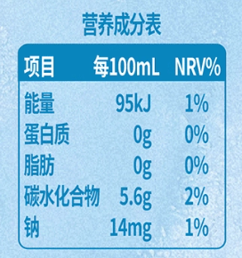 營養成分表