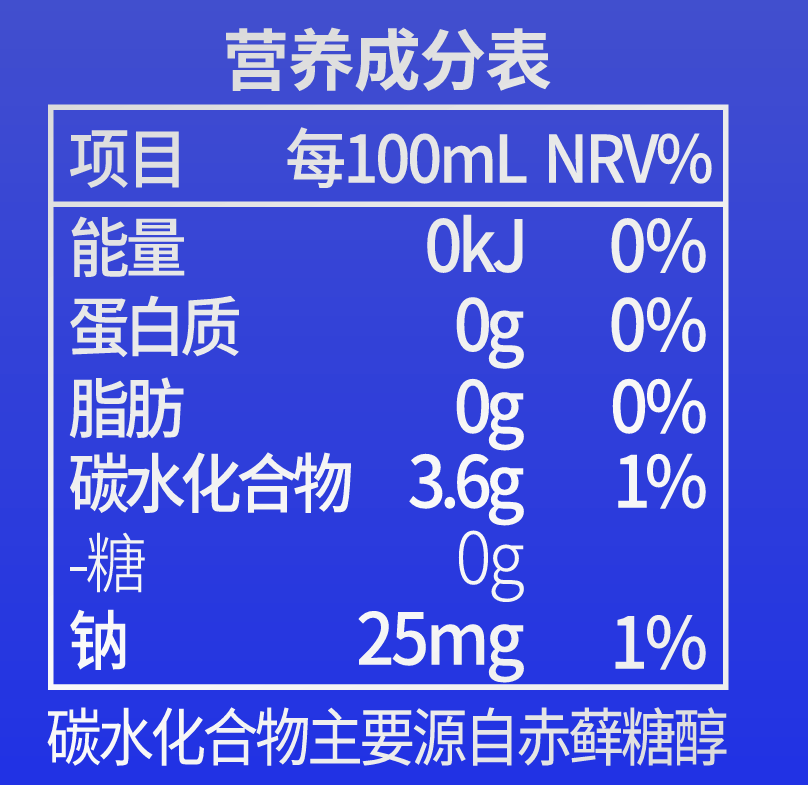 營養成分表