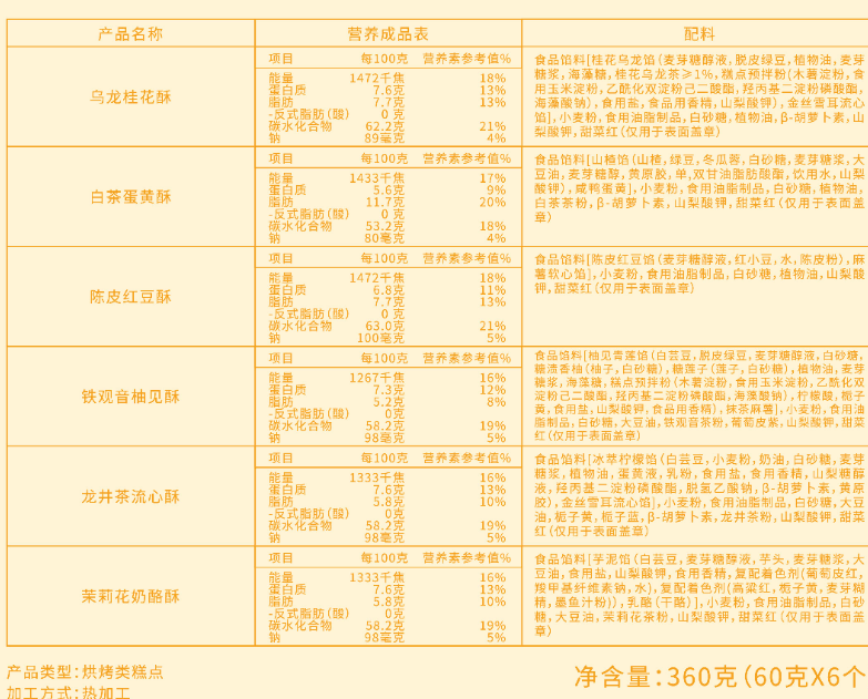 營養成分表